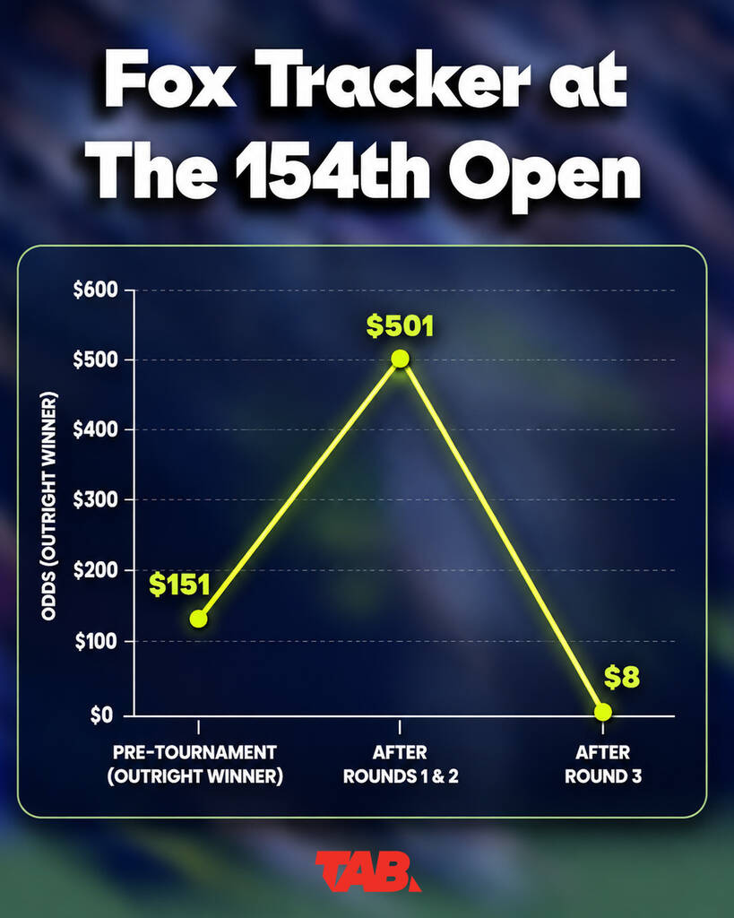 Fox Tracker at the 154th Open