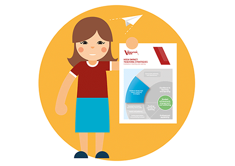 High impact strategies